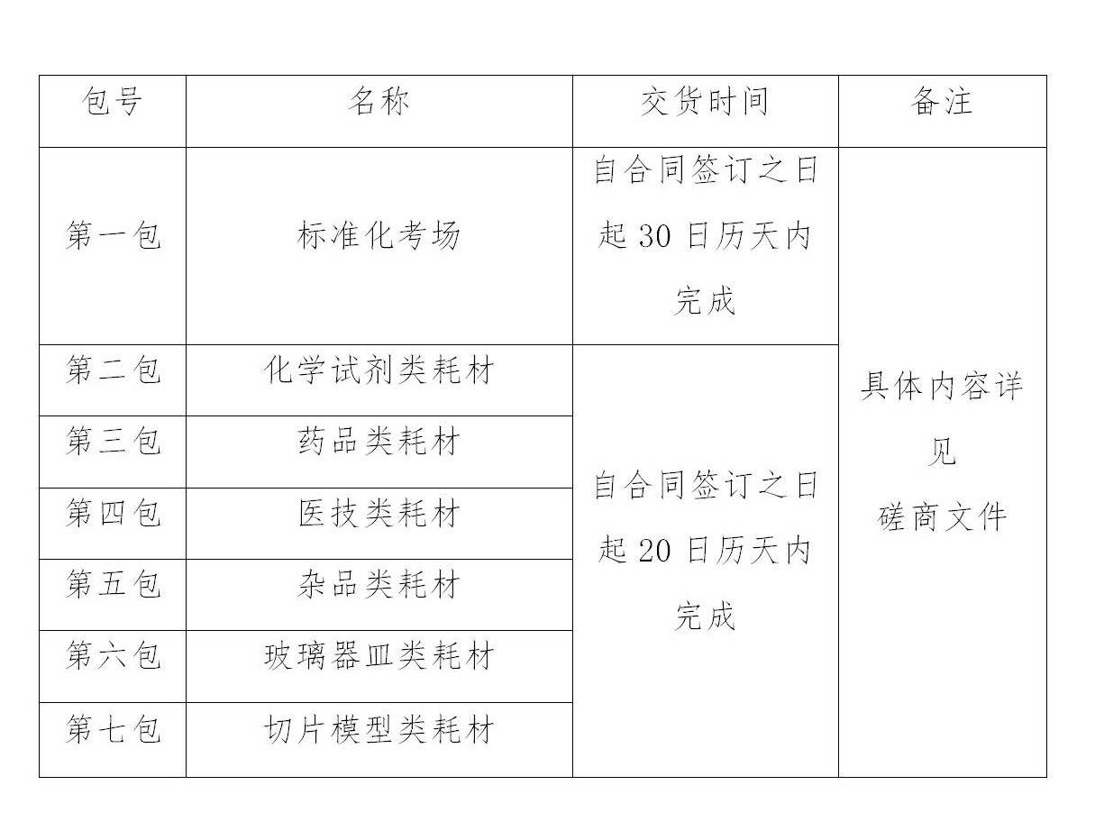 重大突破！AI 医疗大模型纷纷亮相医疗行业迎来新一轮革命行业新秩序已至？